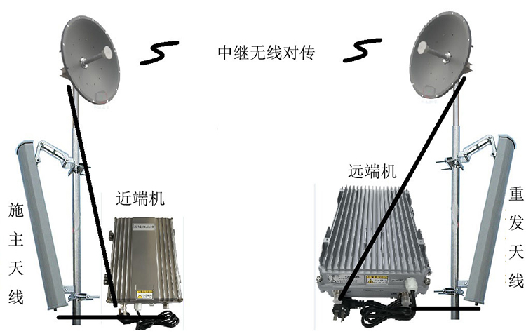 石屏智能无线拉远移频中继直放站近端机远端机